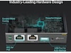 TP-Link OC200 Omada Cloud Controller Switch