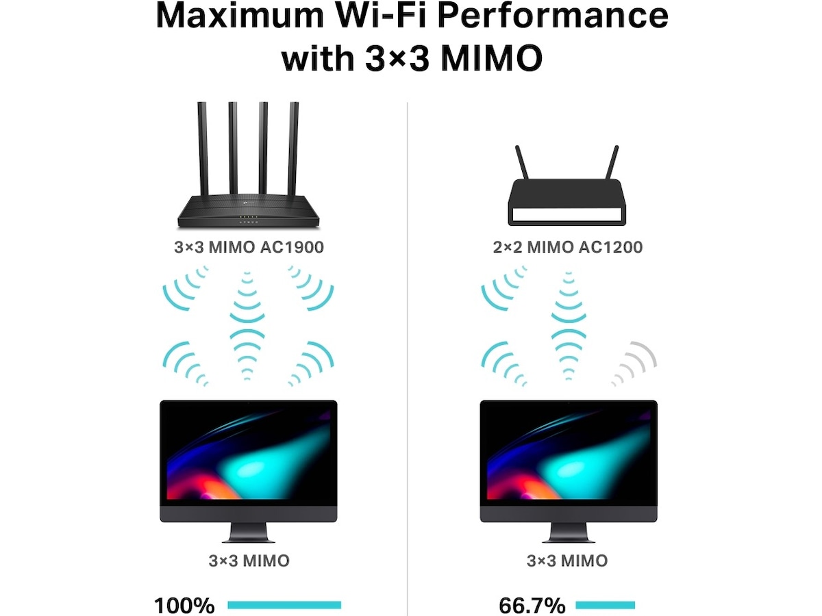 TP-Link Archer C80 Router Routere