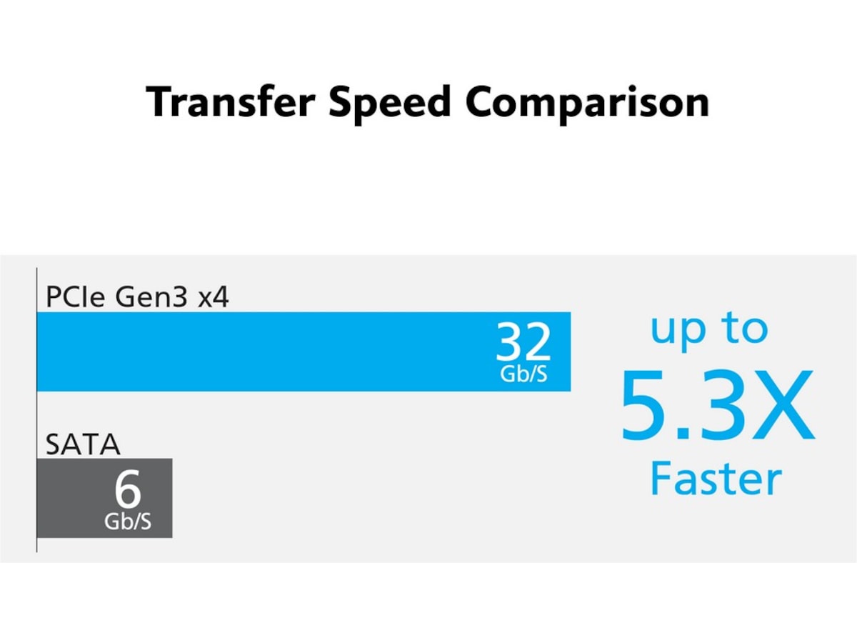 Akasa M.2 SSD to PCIe adapter card Tilbehør