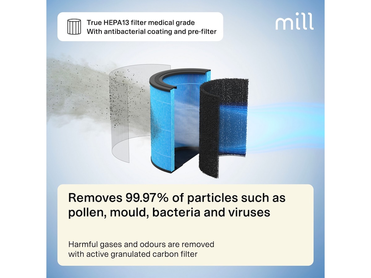 Mill Silent Pro luftrenser + Sense Bundle Luftrensere