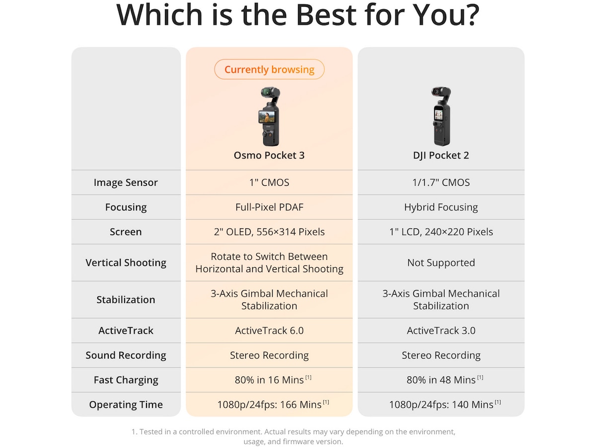 DJI Osmo Pocket 3 Action kamera