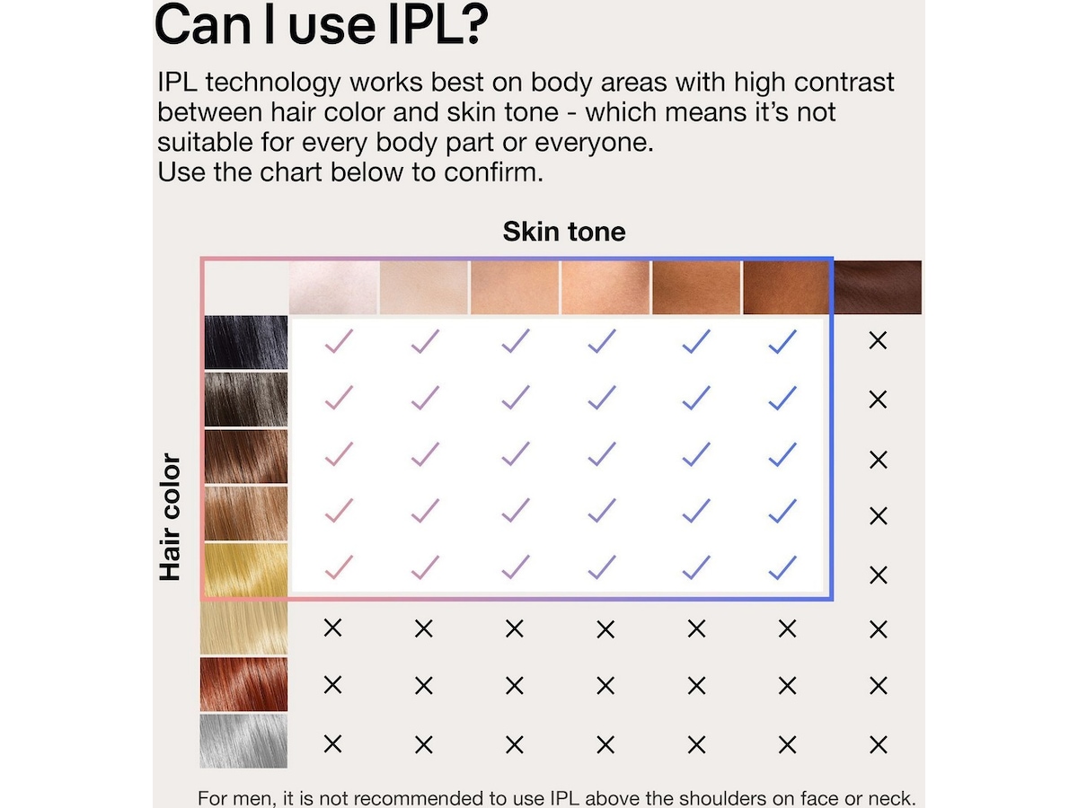 Braun Smart IPL Skin i·expert PL7253 (pink) Epilator & IPL-hårfjerning