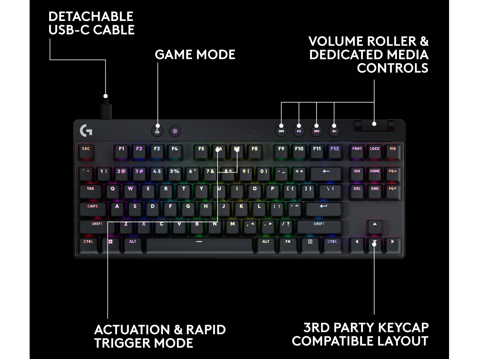 Logitech G Pro X TKL Rapid gamingtastatur (sort) Gamingkeyboard