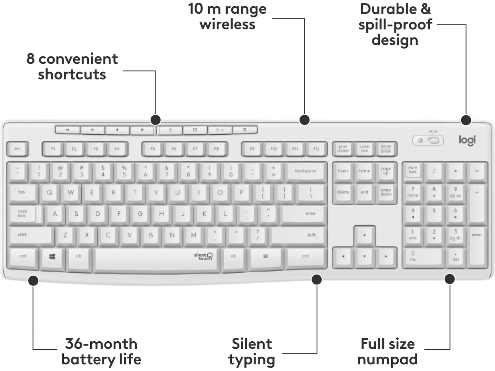 Logitech MK295 Silent Wireless Combo tastatur og mus (hvid) Mus & keyboards -kombinasjonspakker