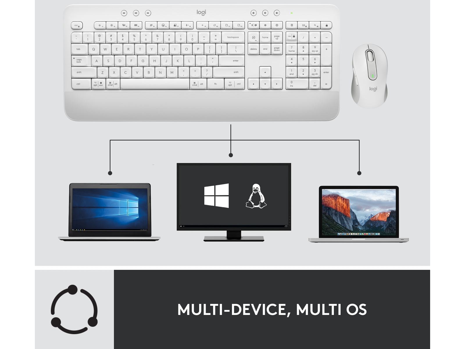 Logitech Signature MK650 Combo for Business (offwhite) Keyboards