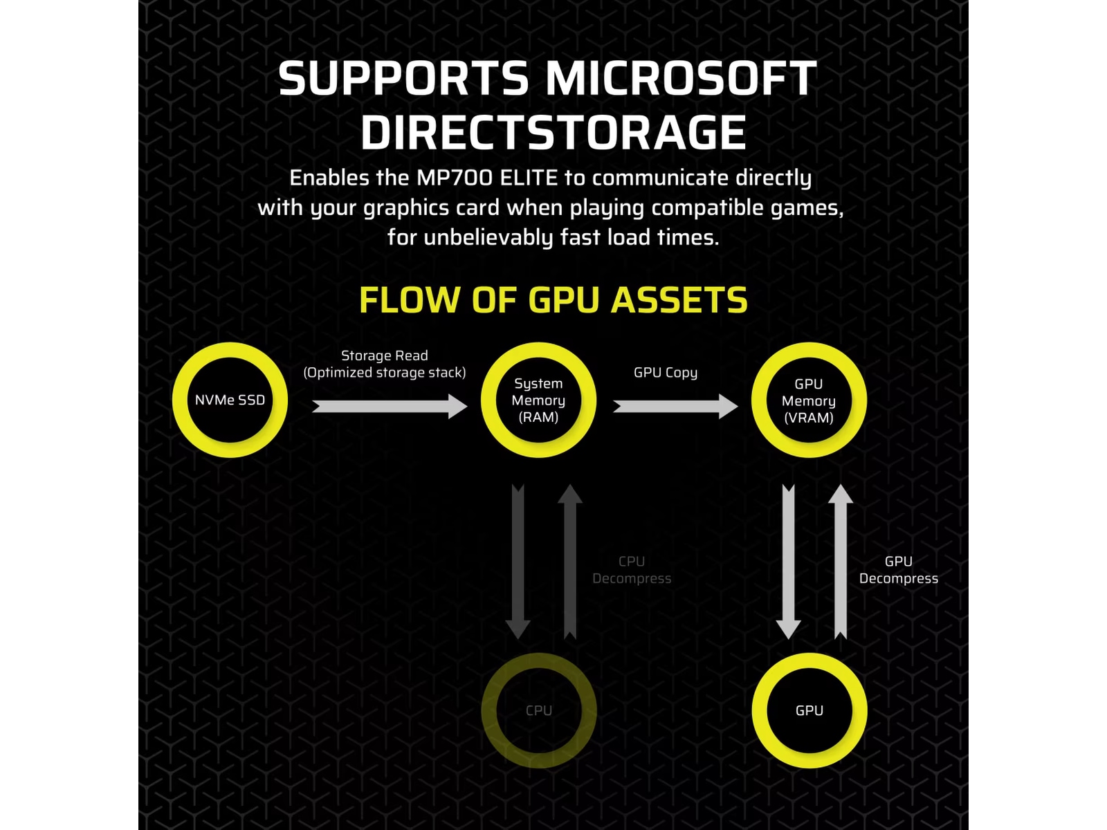 Corsair MP700 Elite 1TB SSD M.2
