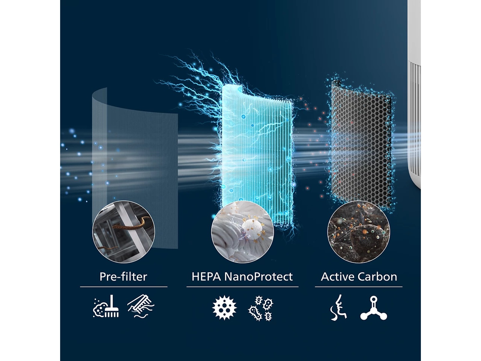 Philips PureProtect Mini 900 Series HEPA NanoProtect-filter Luftrensere