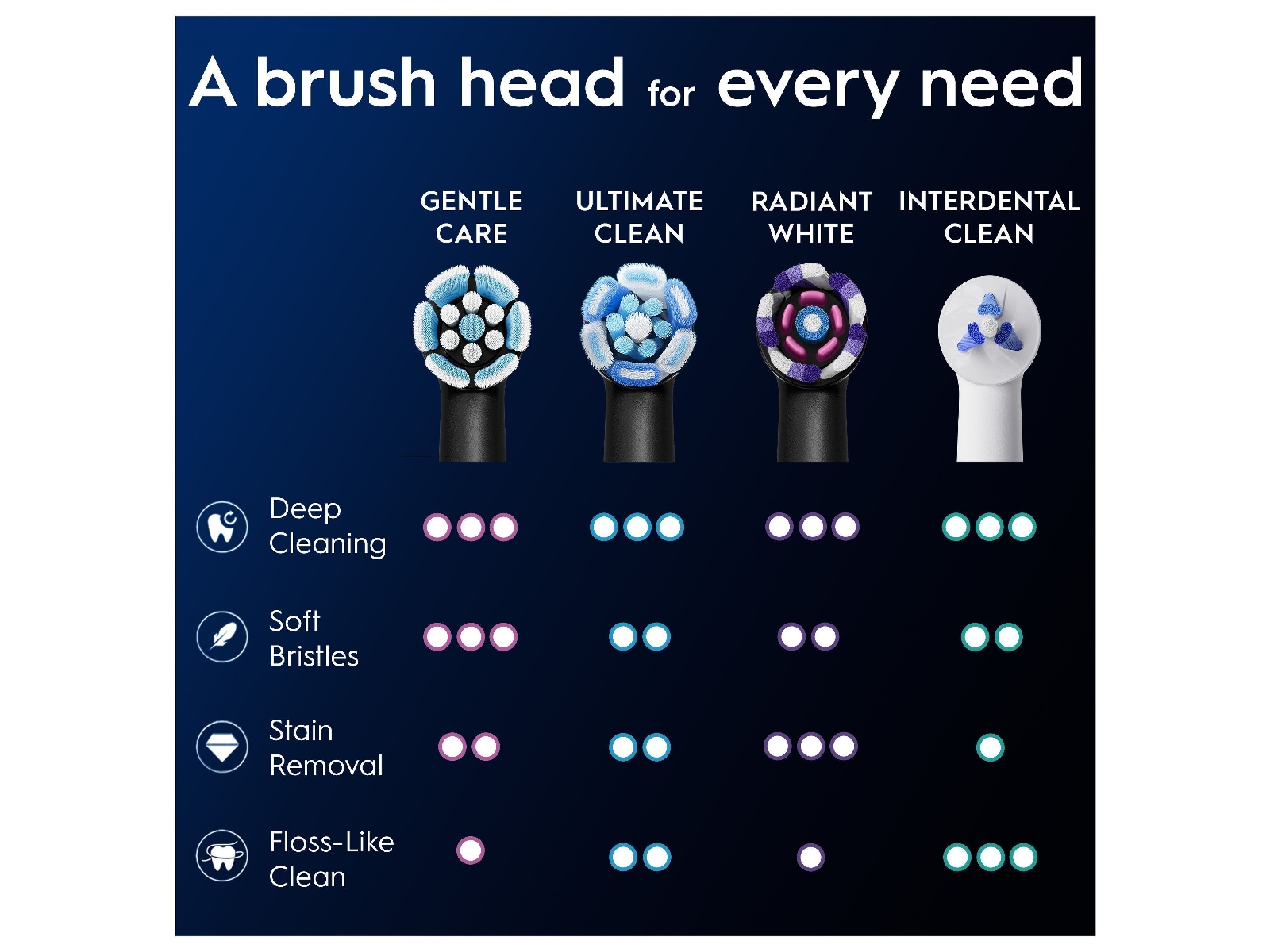 Oral-B iO Gentle Care børstehoveder 6 stk. (sort) Tandbørstehoveder