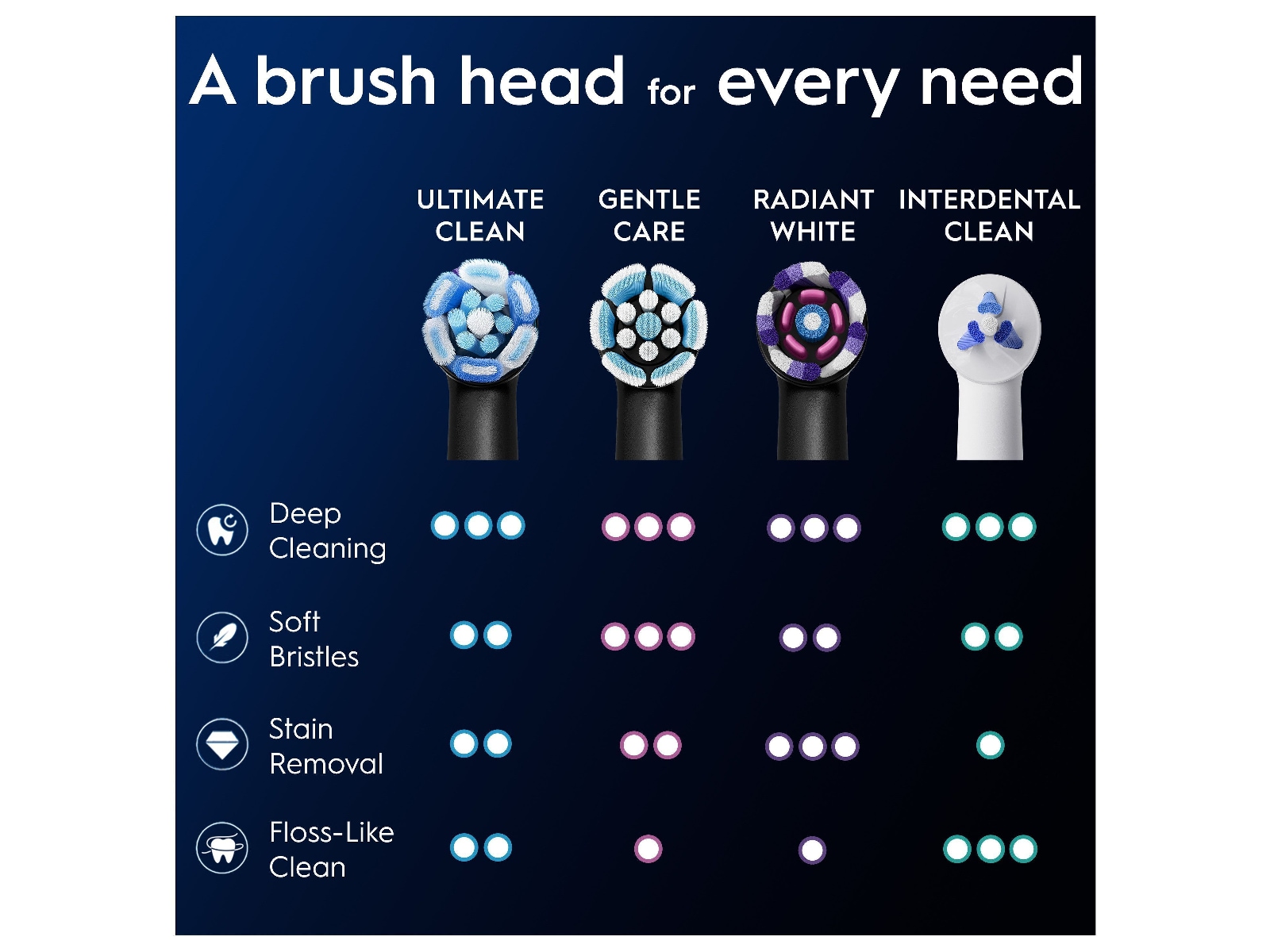 Oral-B iO Ultimate Clean børstehoveder 6 stk. (sort) Tandbørstehoveder