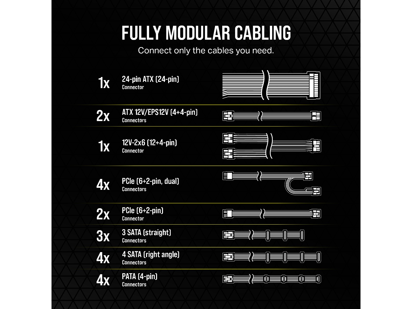 Corsair RMe 1200e PSU Strømforsyninger