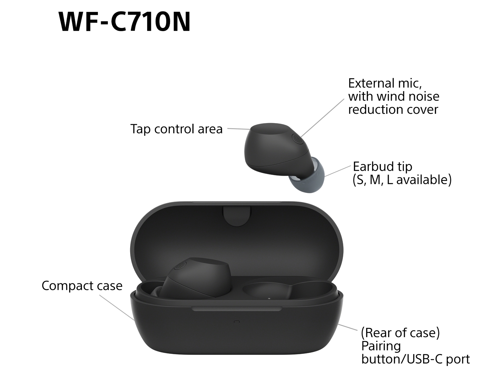 Sony WF-C710N Trådløse høretelefoner, Earbuds med mikrofon (sort) In-ear høretelefoner