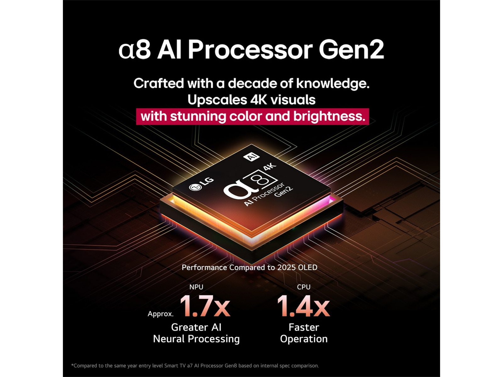 LG 83" B5 AI 4K OLED Smart TV (2025) Over 80 tommer TV