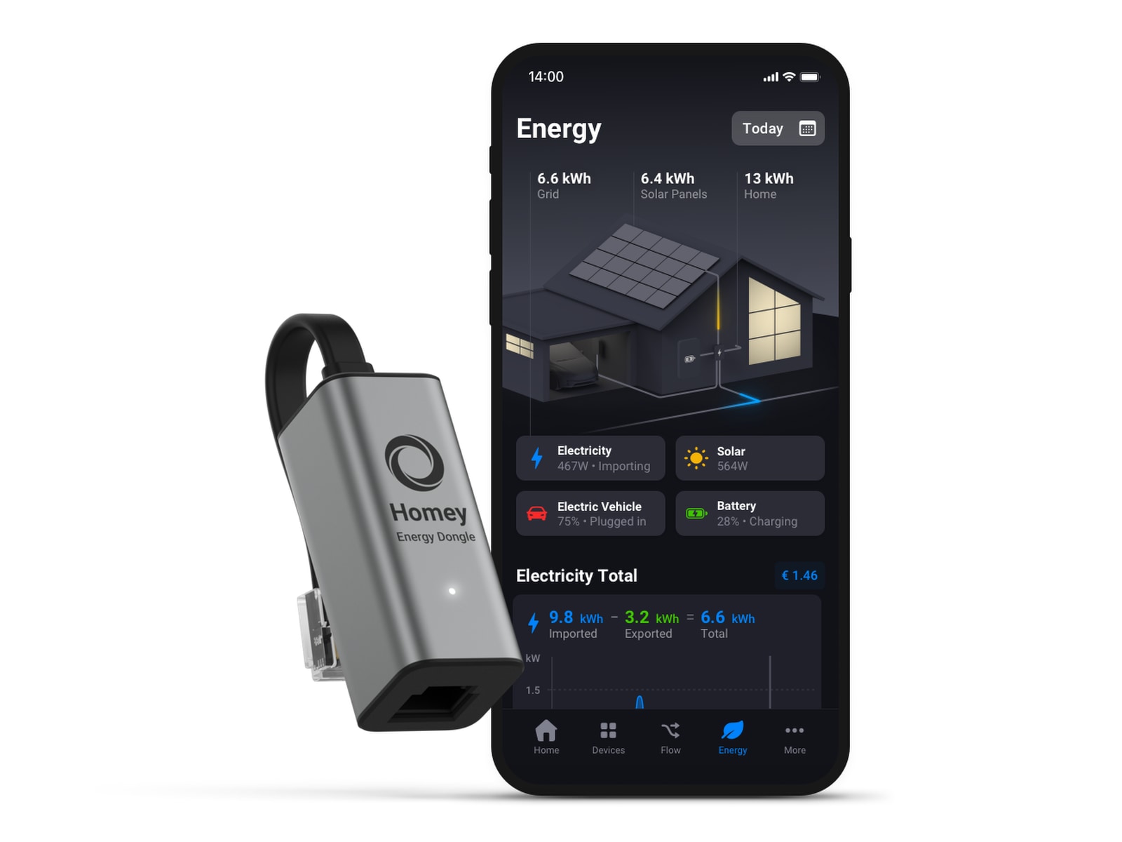 Homey Energy Dongle P1 Smart strømstyring