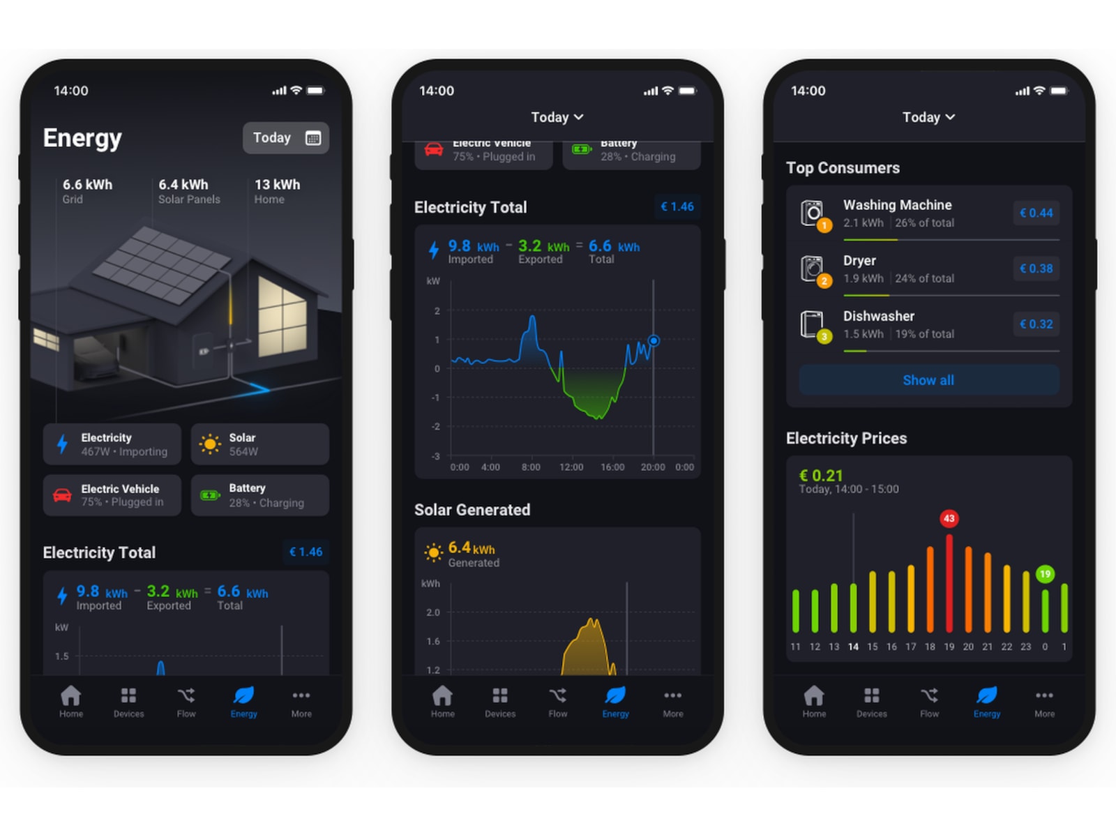 Homey Energy Dongle P1 Smart strømstyring