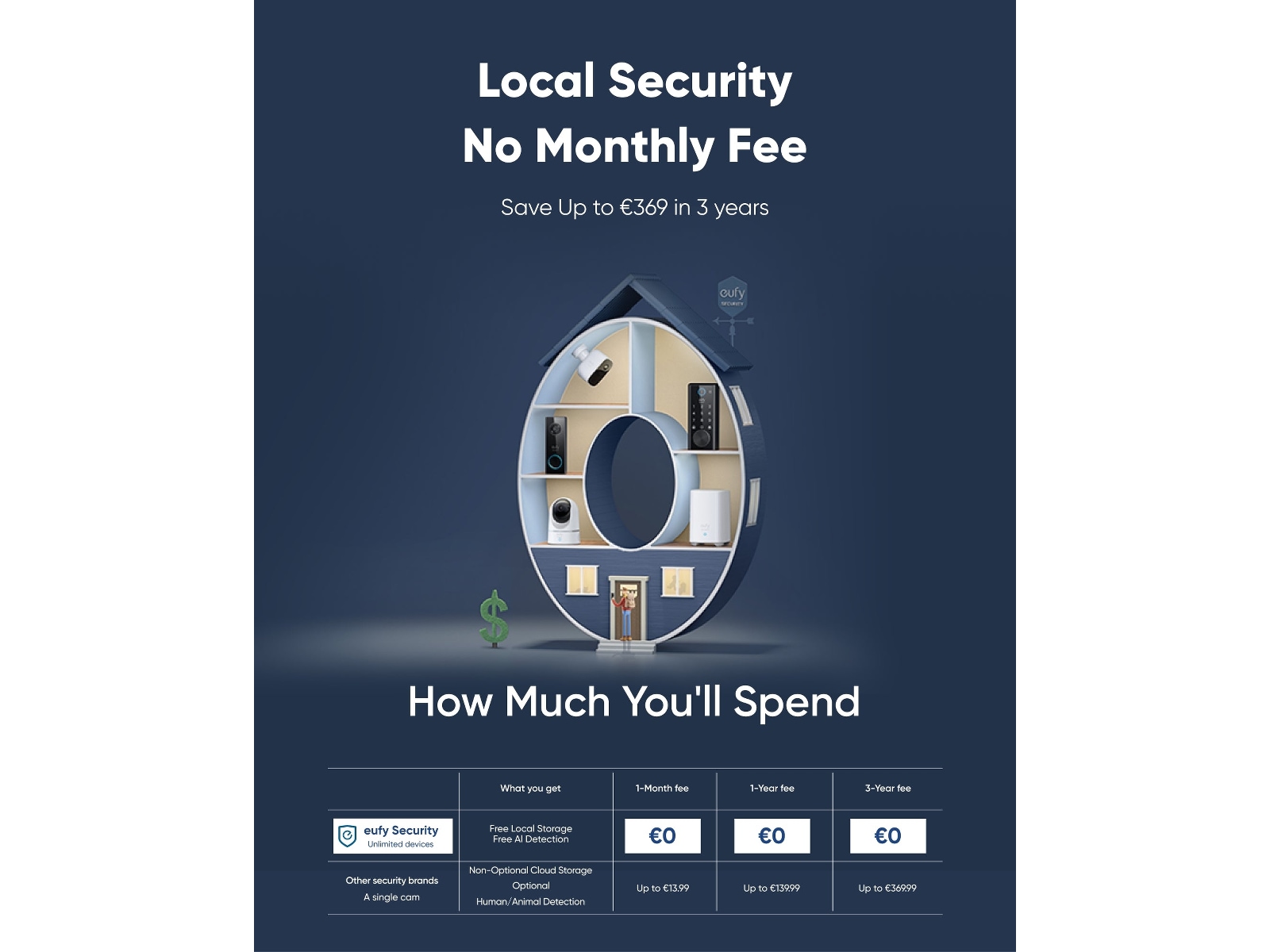 Eufy Video Doorbell C30 Dørklokker