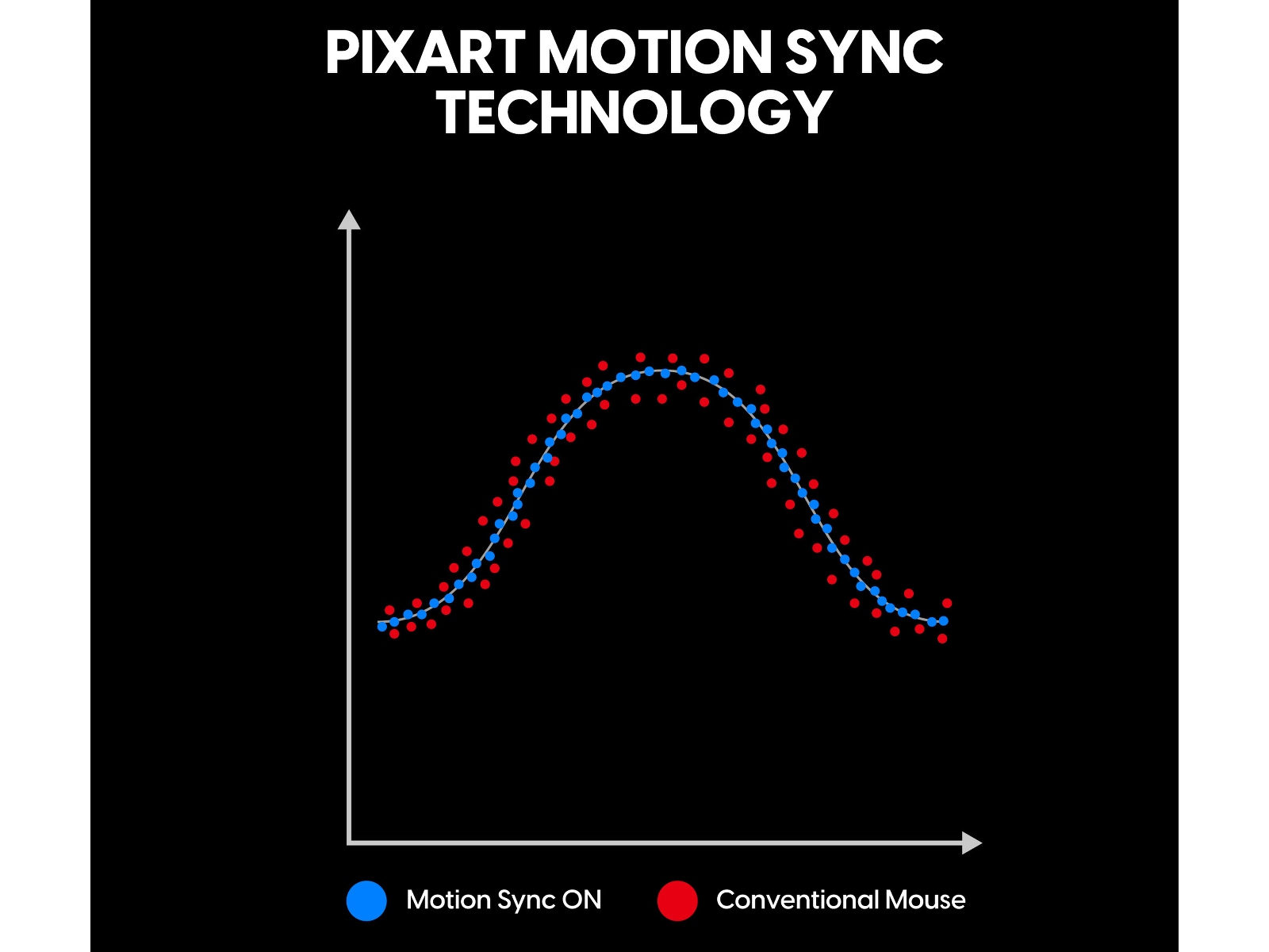 Pulsar Xlite V4 eS Mini trådløs gamingmus (sort) Gamingmus
