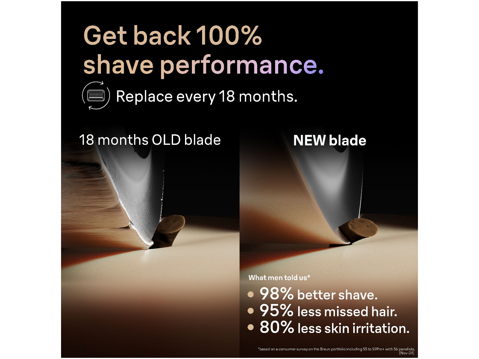 Braun Series 9 PRO+ ORIGINALT Reservehoved 96M Tilbehør til barbermaskiner