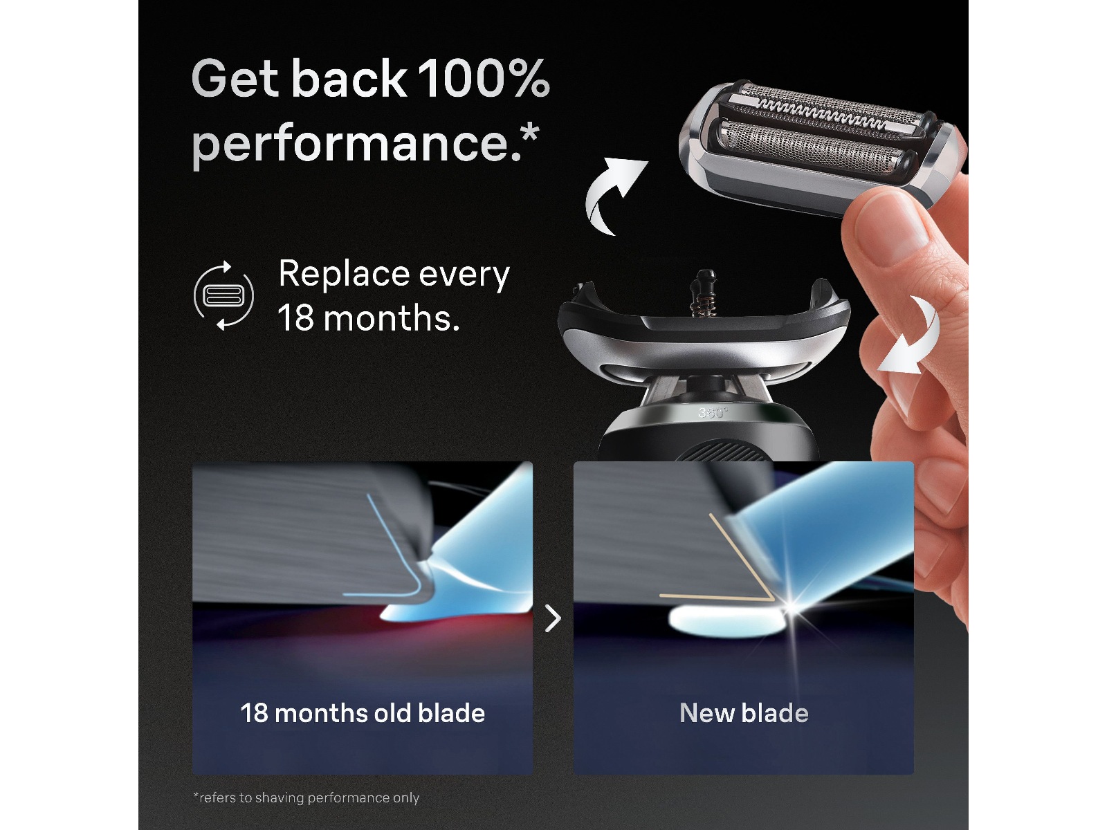 Braun Series 7 Reservehoved 74S Tilbehør til barbermaskiner