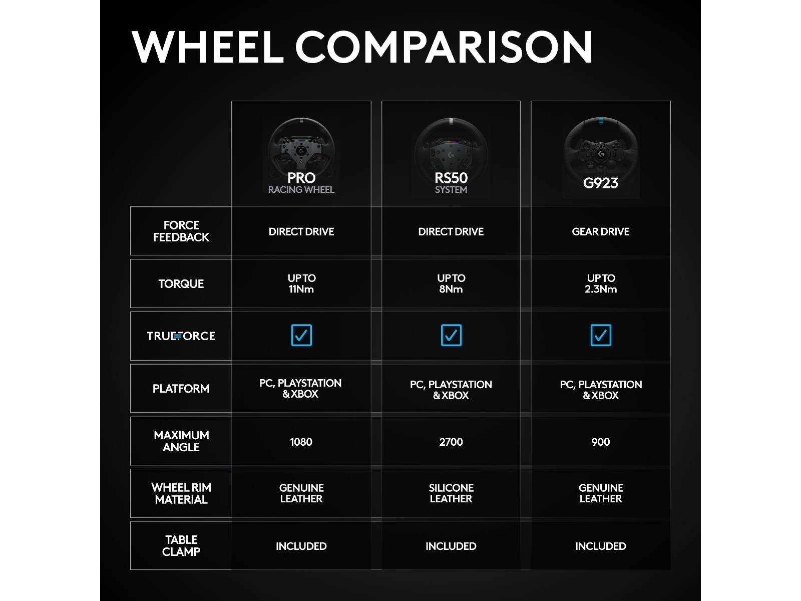 Logitech G RS50 Xbox/PC Rat og pedaler