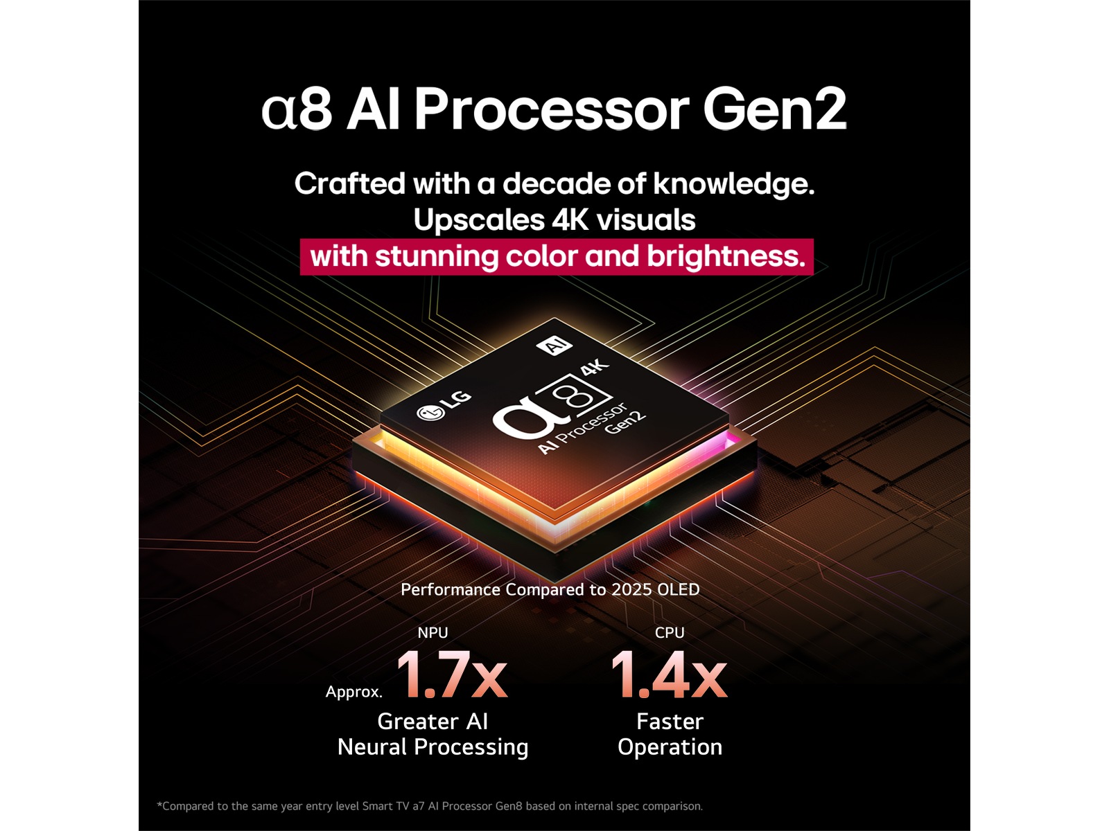 LG 100" QNED86 AI 4K QNED Smart TV (2025) Over 80 tommer TV