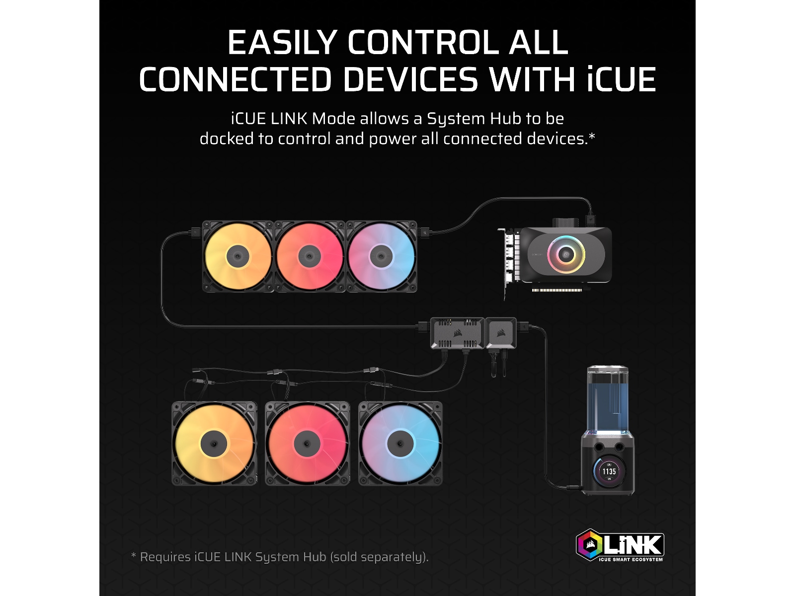 Corsair Commander Duo lys- og blæsercontroller Blæserstyring