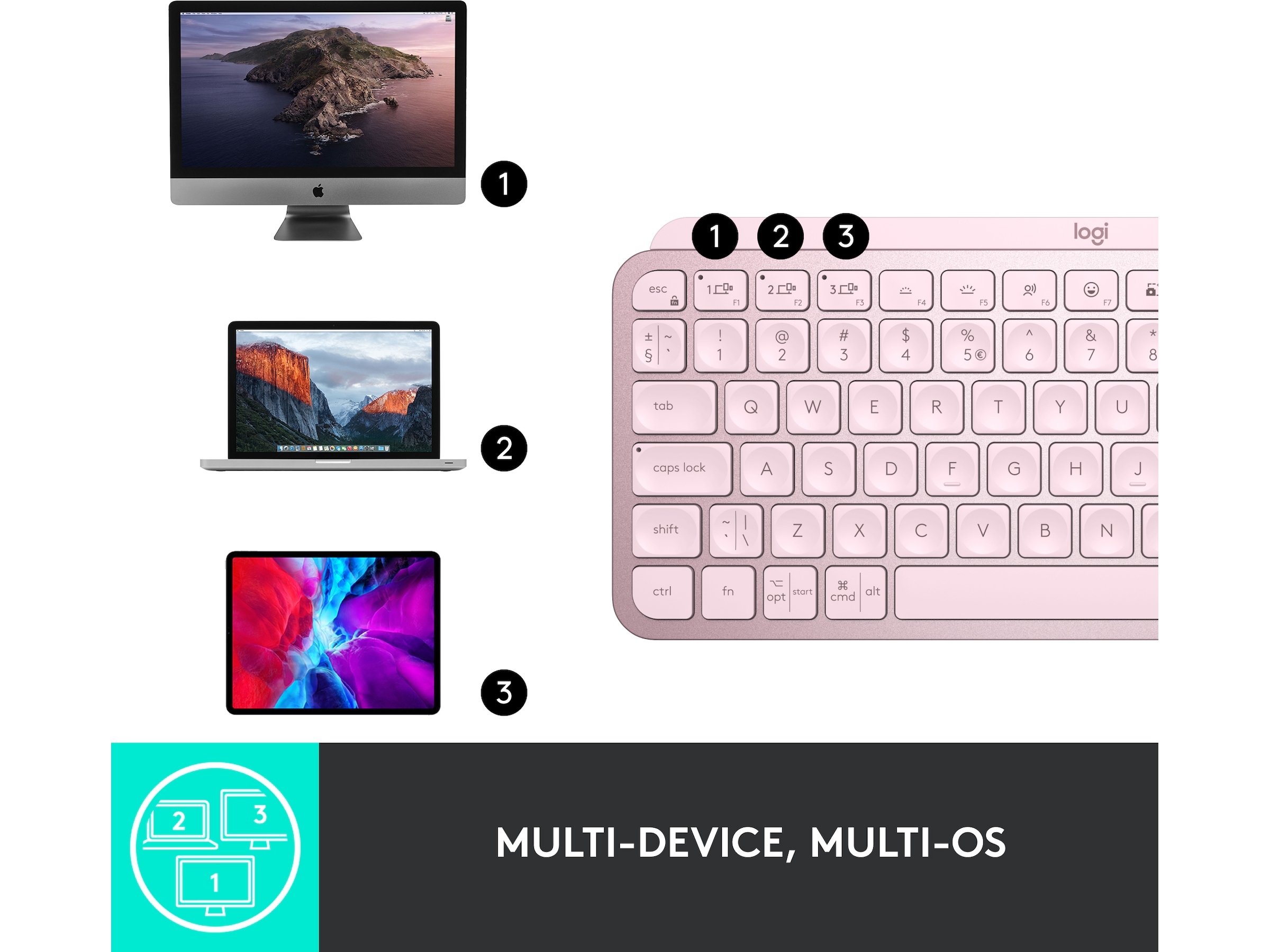 Logitech MX Keys Mini - ROSE Keyboards