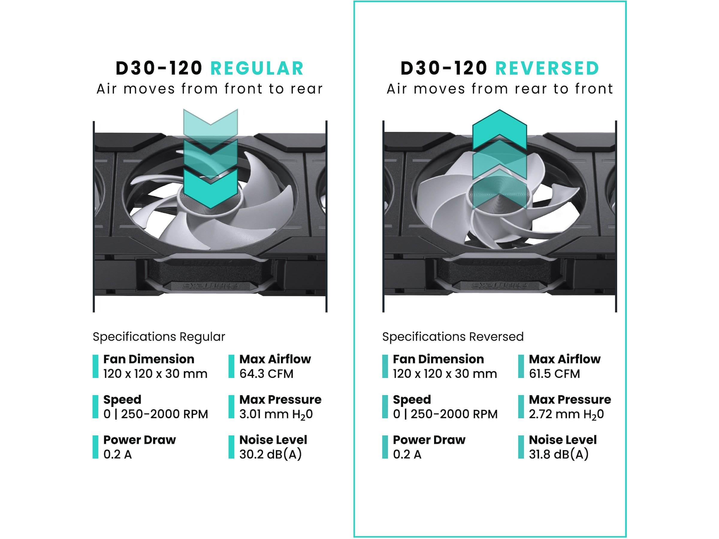 Phanteks D30 120mm Reversed Air 3pack Ventilator (sort) Blæsere
