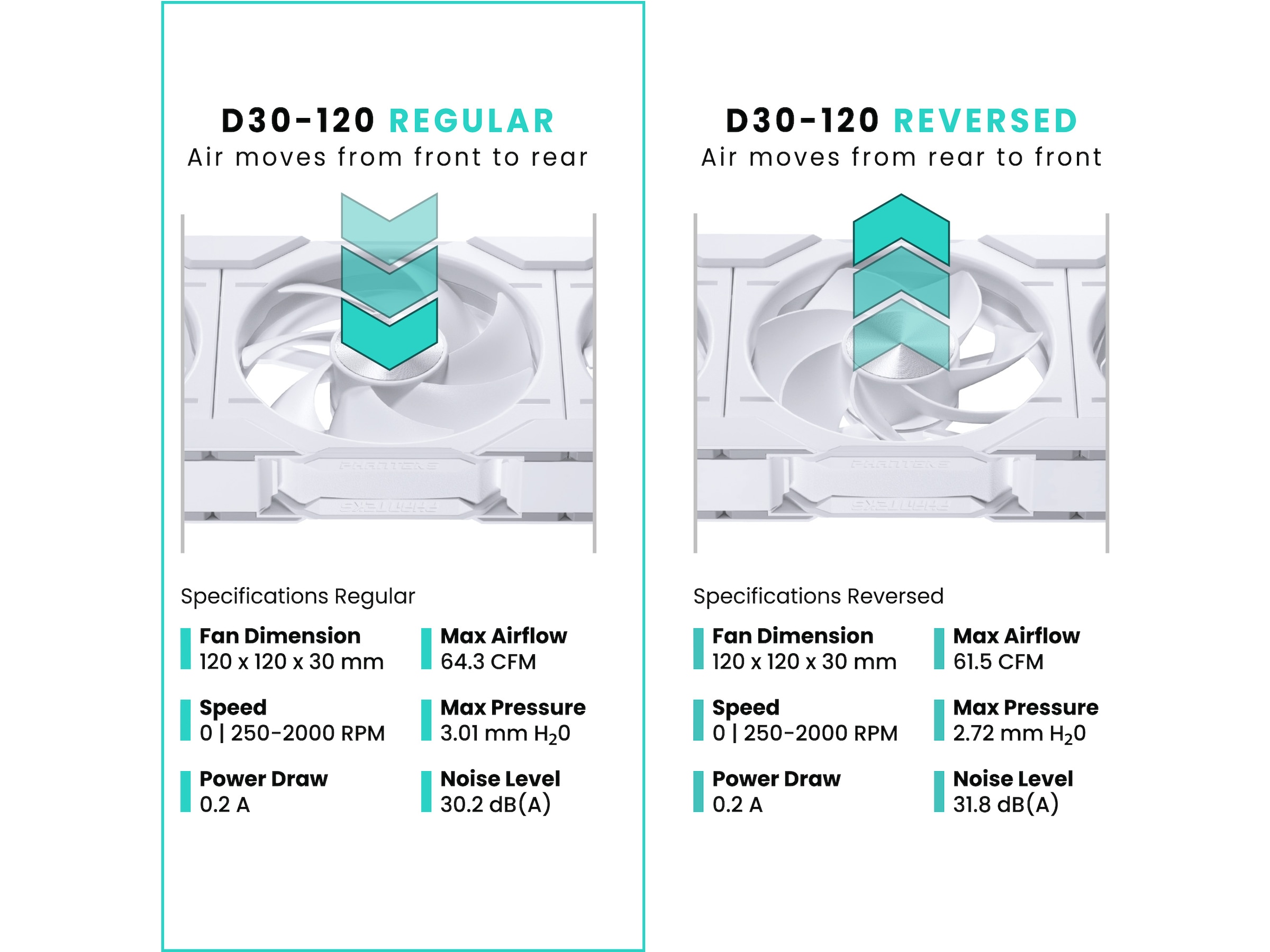Phanteks D30 120mm PWM DRGB Ventilator (hvidt) Blæsere