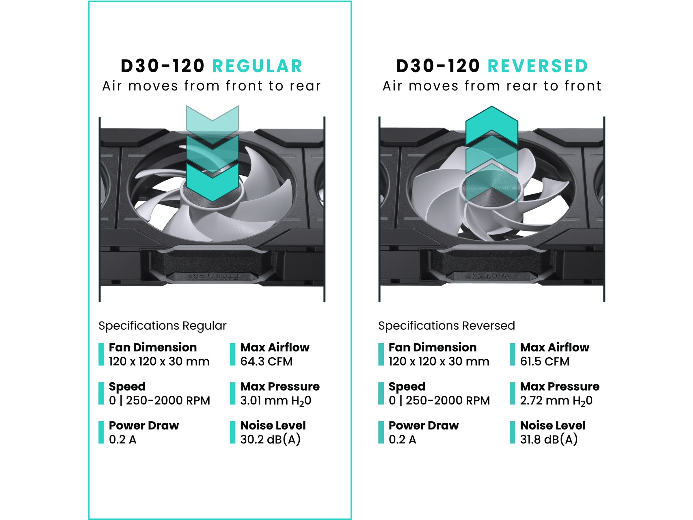 Phanteks D30 120mm DRGB Ventilator 3pack (sort) Blæsere
