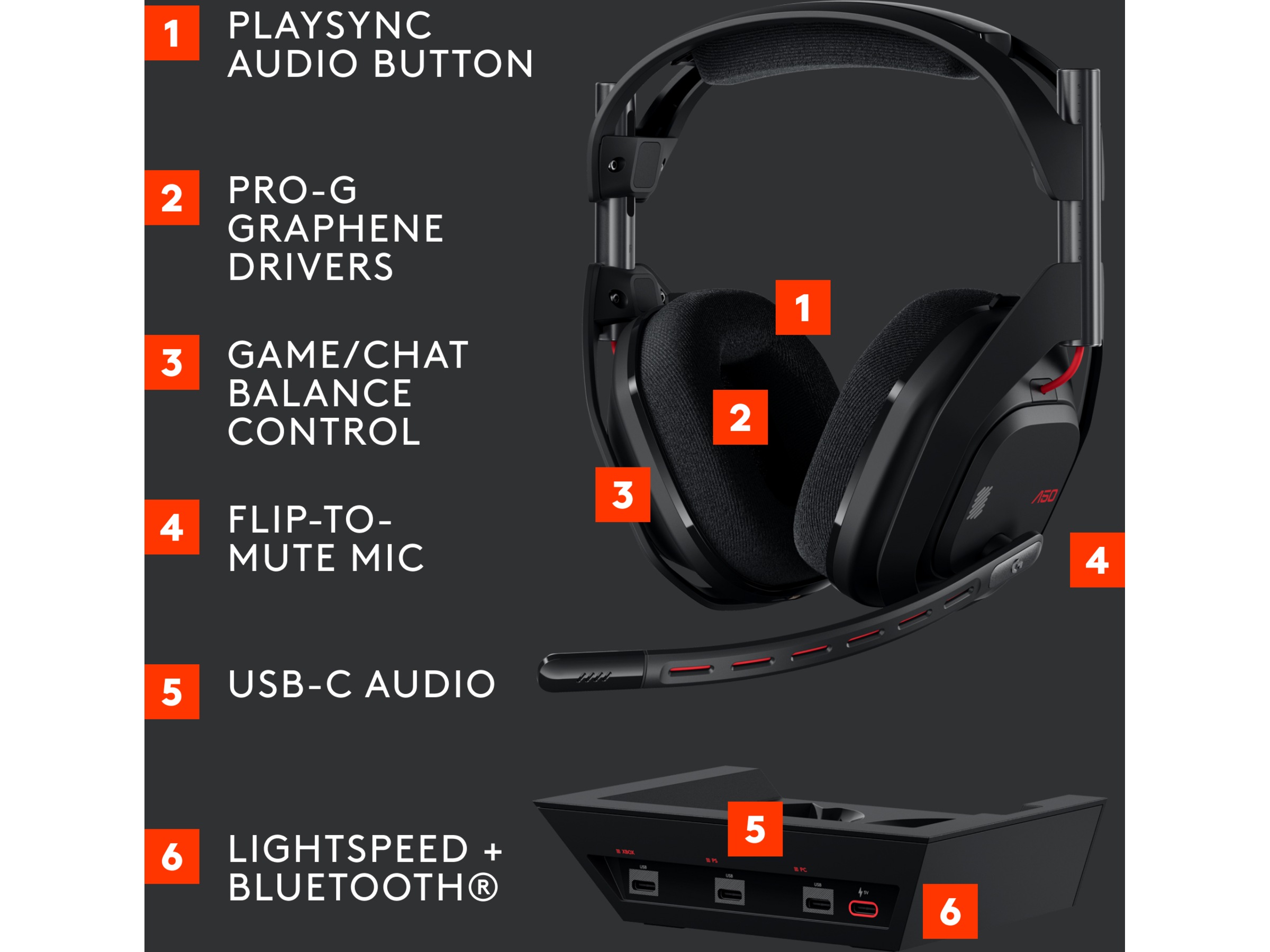 Logitech Astro A50 Lightspeed Trådløst Gamingheadset (sort) Gamingheadset