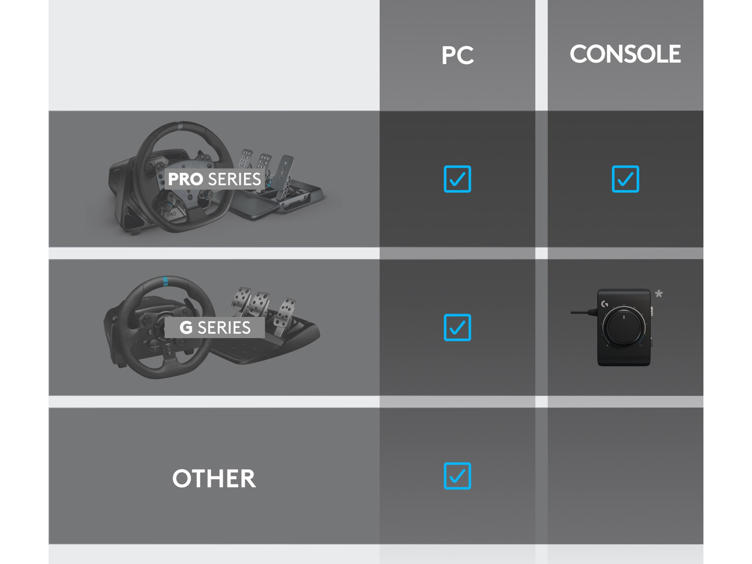 Logitech RS Shifter & Handbrake Rat og pedaler
