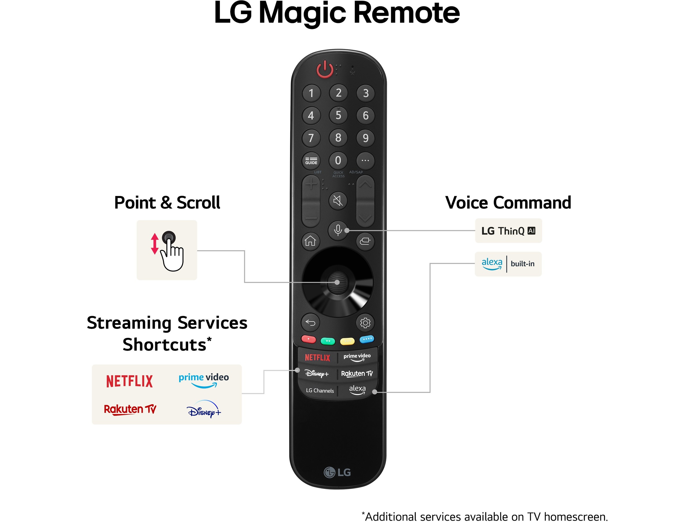 LG 55'' NANO 81 4K TV (2024) 55NANO81T6A + Soundbar 50 - 59 tommer TV