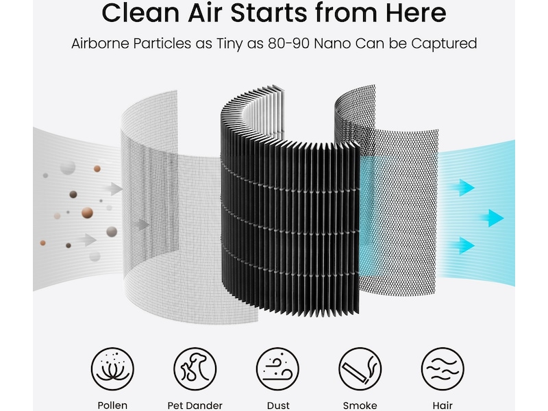 Smartmi Air Purifier P1 Filter (dyreallergi) Luftrensere