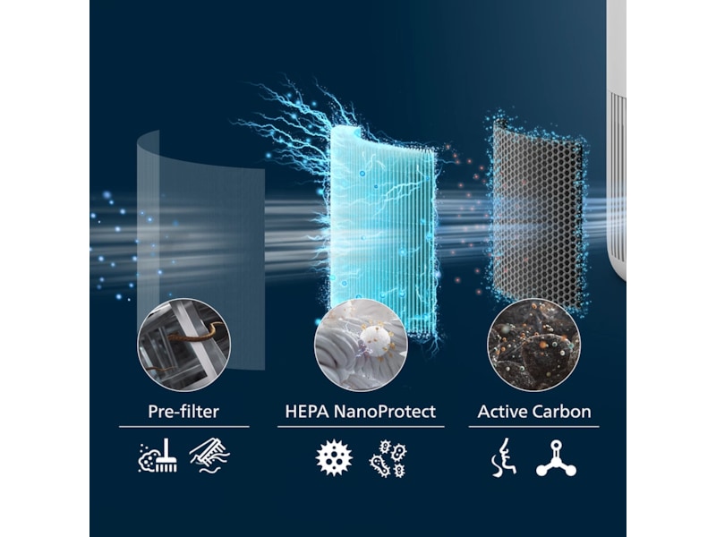 Philips PureProtect luftrenser 900 Series Mini Smart luftrenser (hvid) Luftrensere