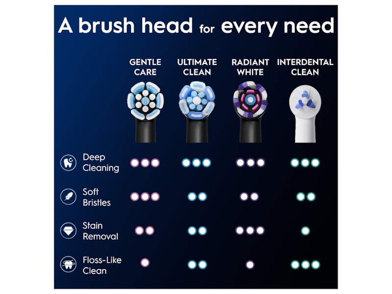 Oral-B iO Gentle Care børstehoveder 3 stk. (sort) Tandbørstehoveder