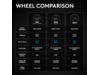 Logitech G RS50 Xbox/PC Rat og pedaler