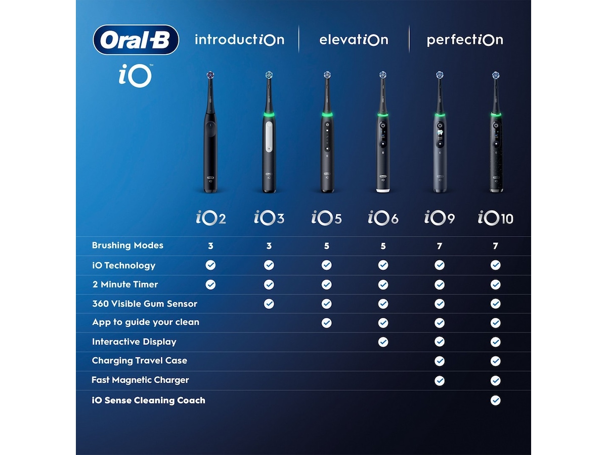 Oral-B iO 2 elektrisk tandbørste (Night Black) Tilbehør til tandpleje