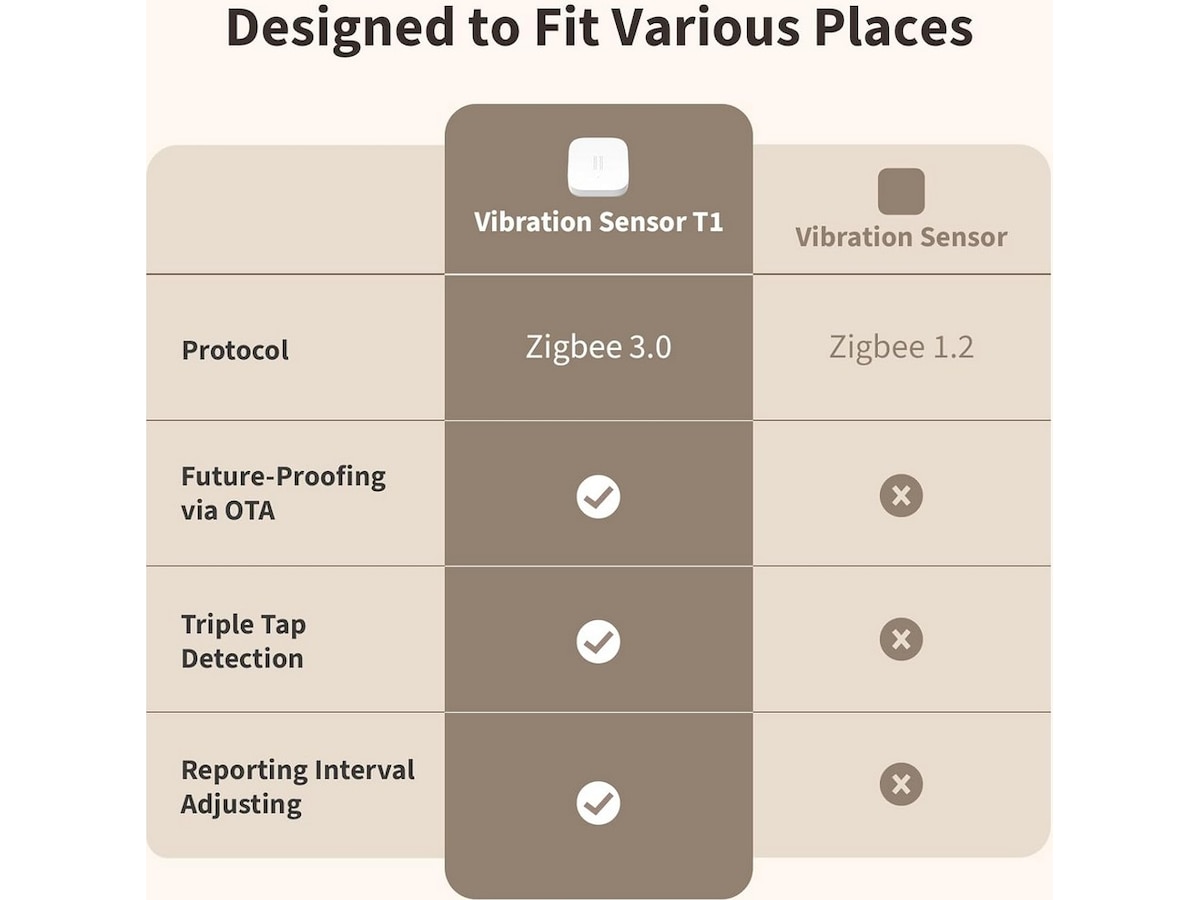 Aqara Vibrationssensor T1 Sensorer