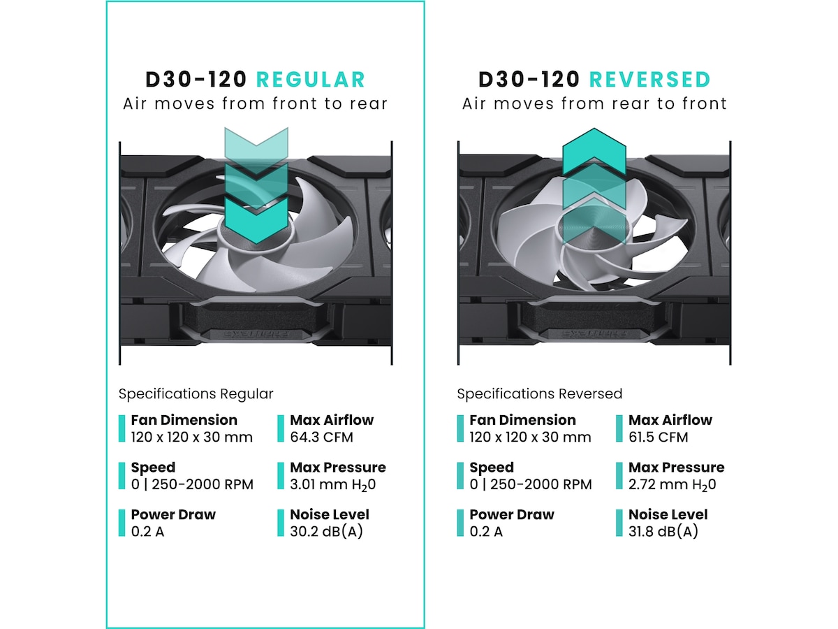 Phanteks D30 120mm DRGB Ventilator 3pack (sort) Blæsere