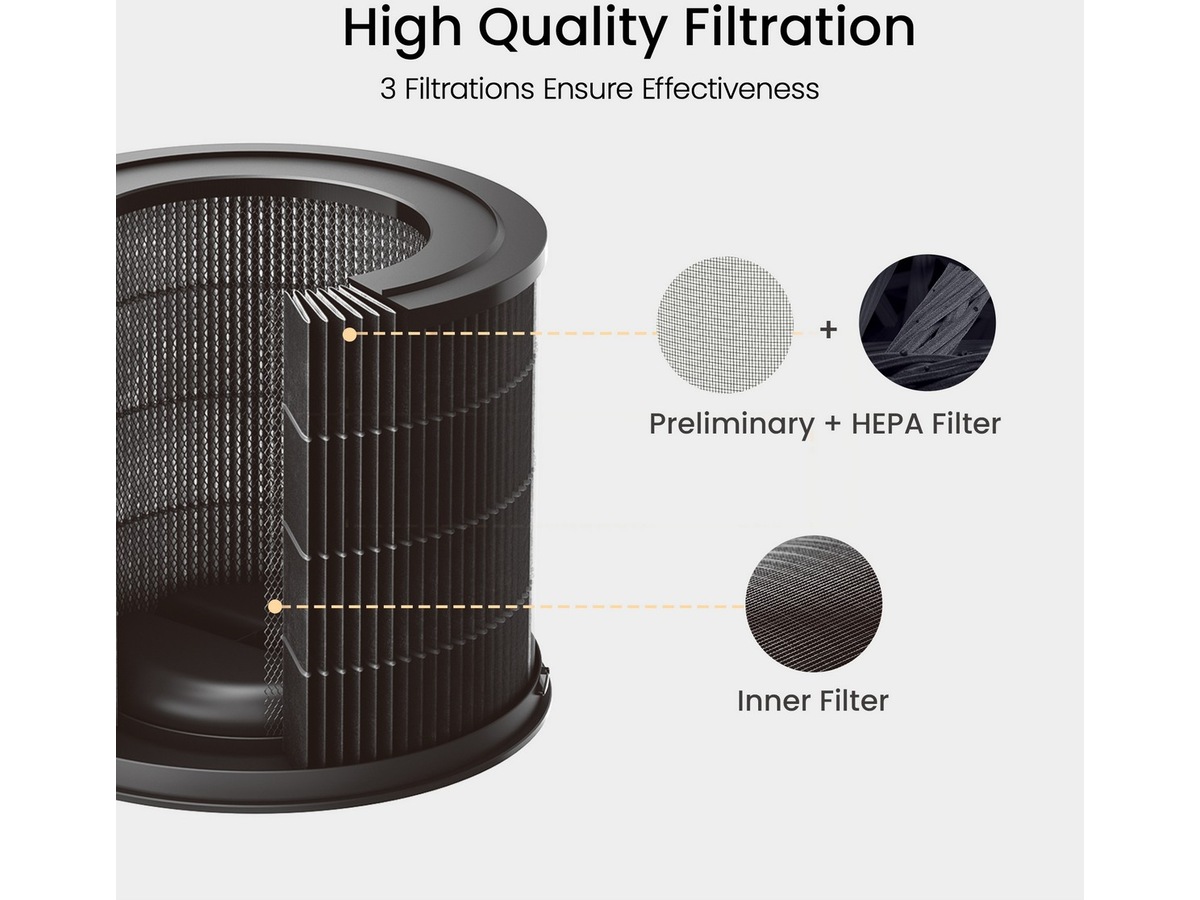 Smartmi Air Purifier P1 filter (kæledyrsallergi) Luftrensere