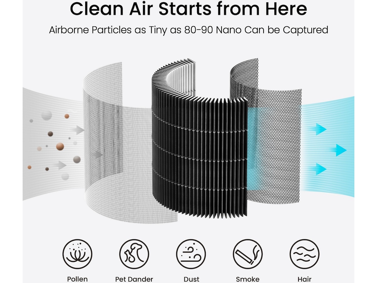 Smartmi Air Purifier P1 filter (kæledyrsallergi) Luftrensere