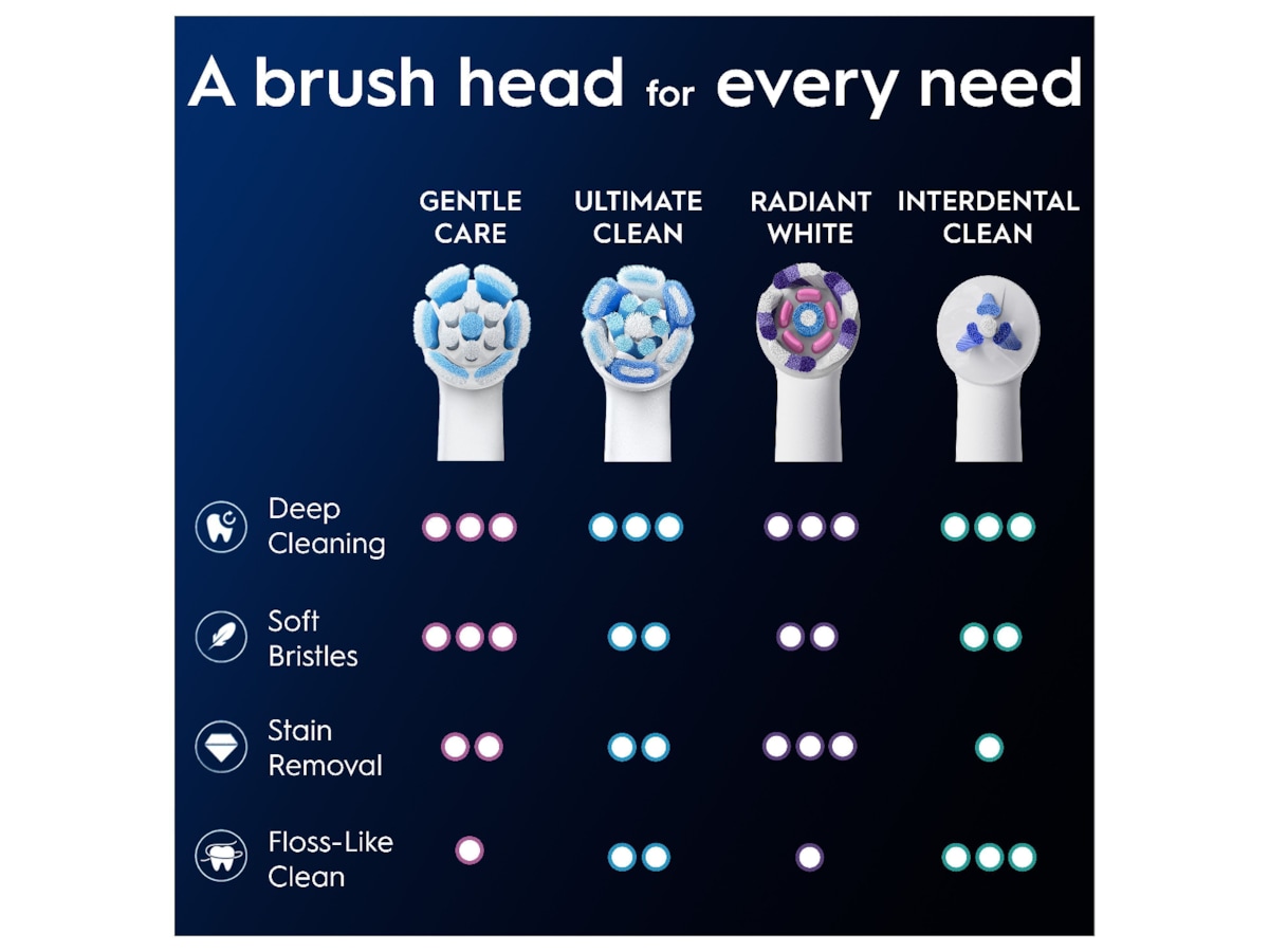 Oral-B iO Gentle Care børstehoveder 6 stk. (hvid) Tandbørstehoveder