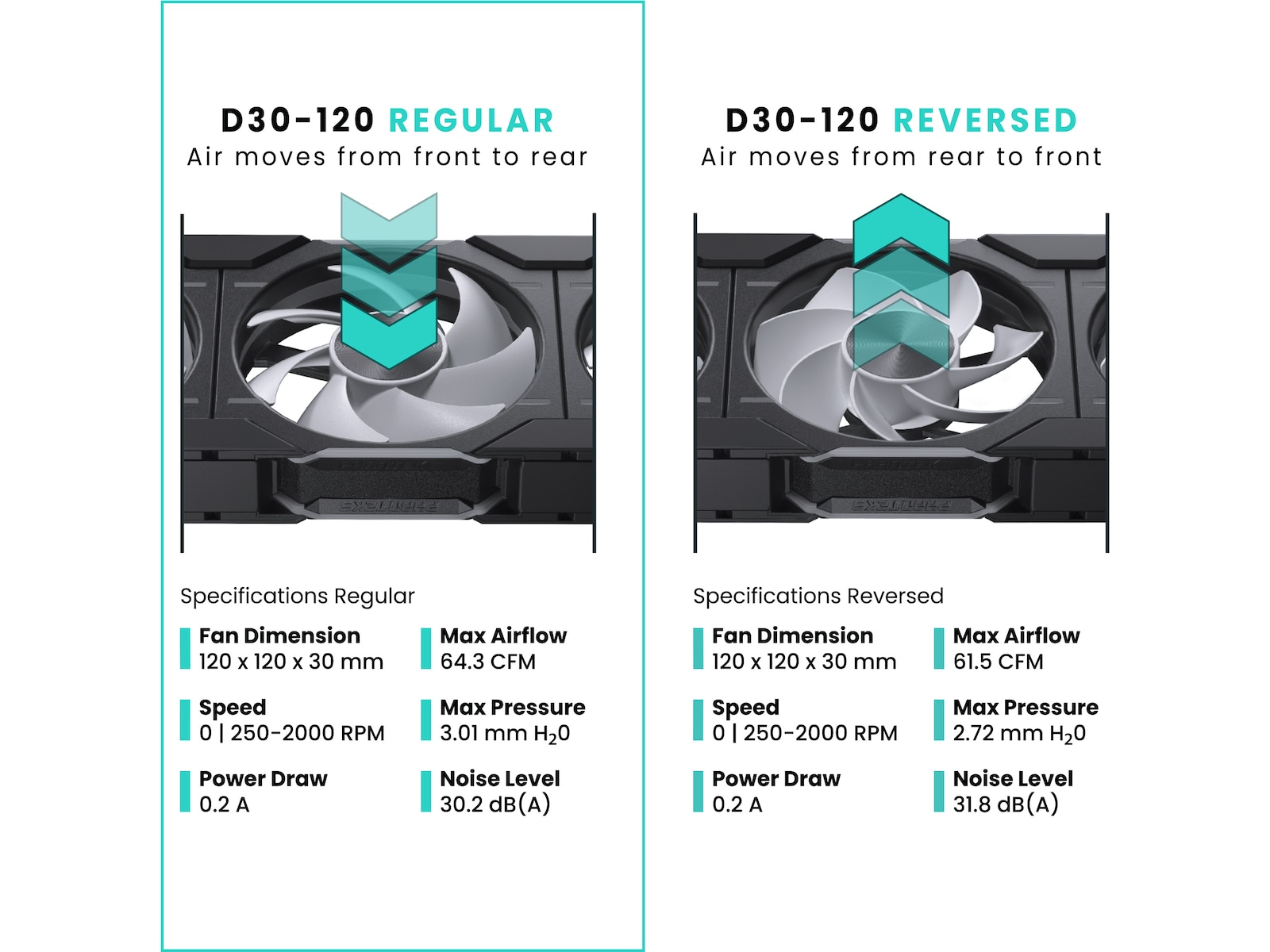 Phanteks D30 120mm DRGB Ventilator 3pack (sort) Blæsere
