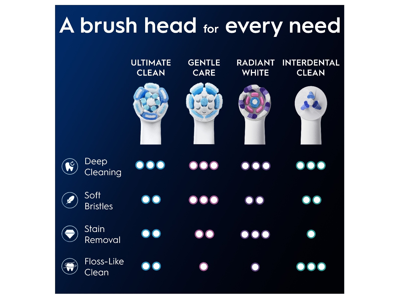 Oral-B iO Ultimate Clean Børstehoveder 6 stk (hvid) Tandbørstehoveder