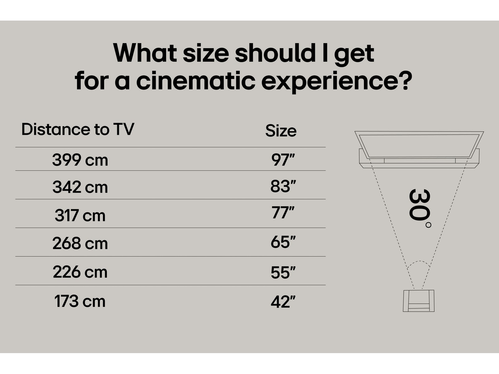 LG 65" C5 AI 4K OLED smart-TV (2025) 60 - 69 tommer TV