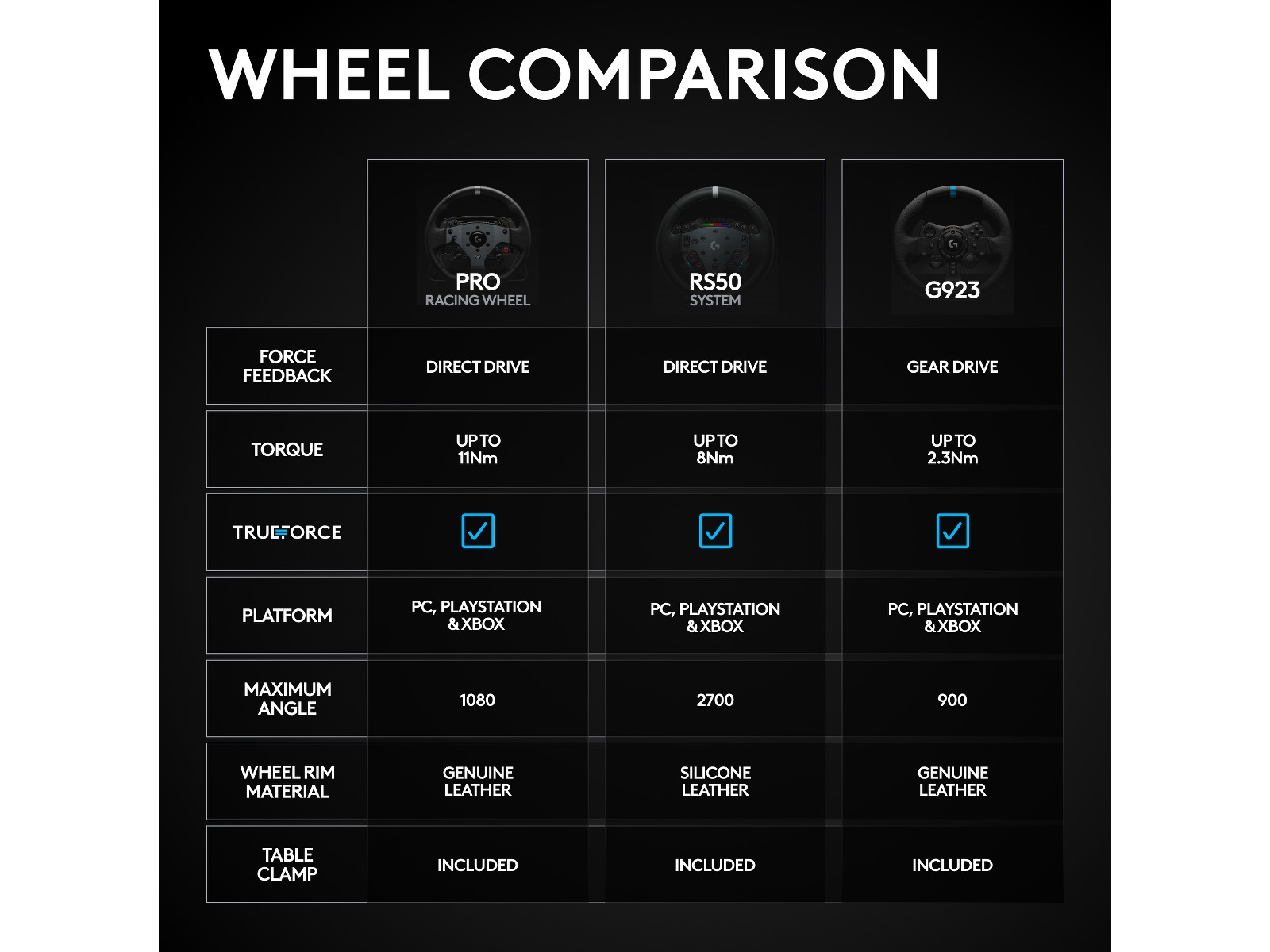 Logitech G RS50 Xbox/PC Rat og pedaler