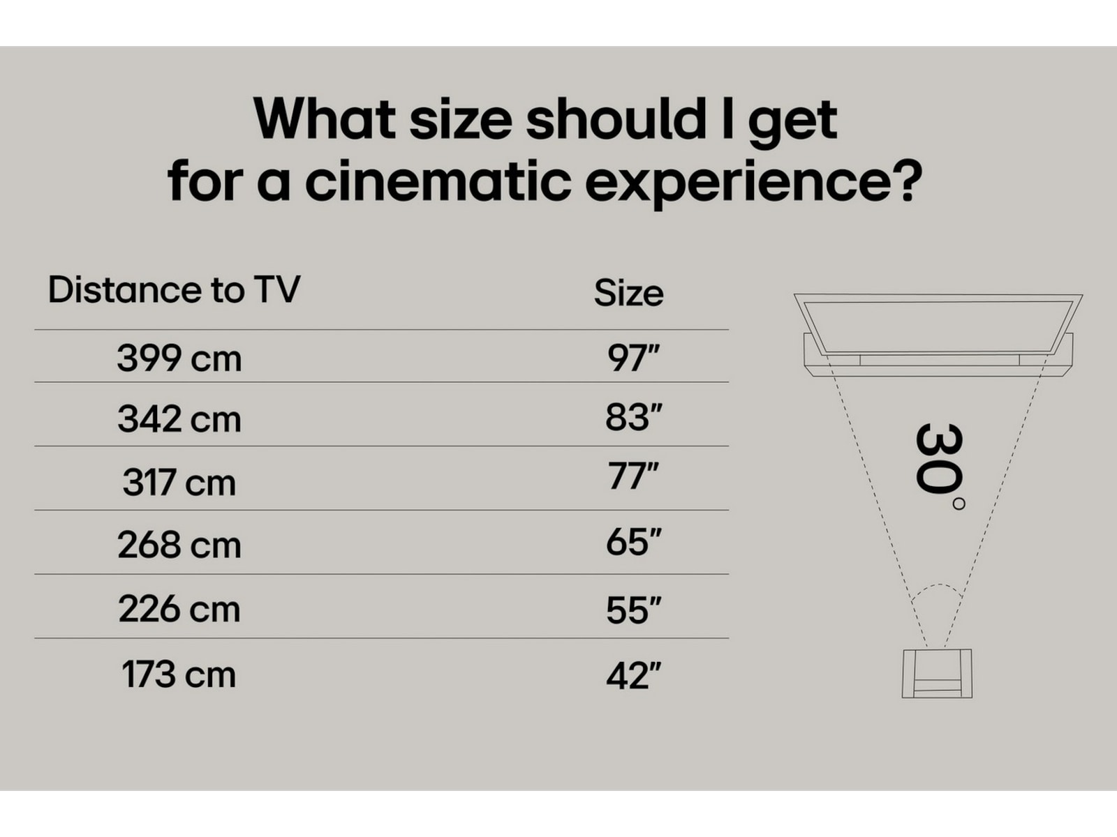 LG 83" G5 AI 4K OLED Smart TV (2025) + Soundbar Over 80 tommer TV