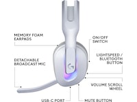 Logitech G522 Lightspeed Trådløst Gaming Headset (hvid) Gamingheadset
