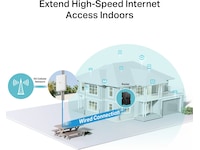 TP-Link NE200-Outdoor 5G router Routere
