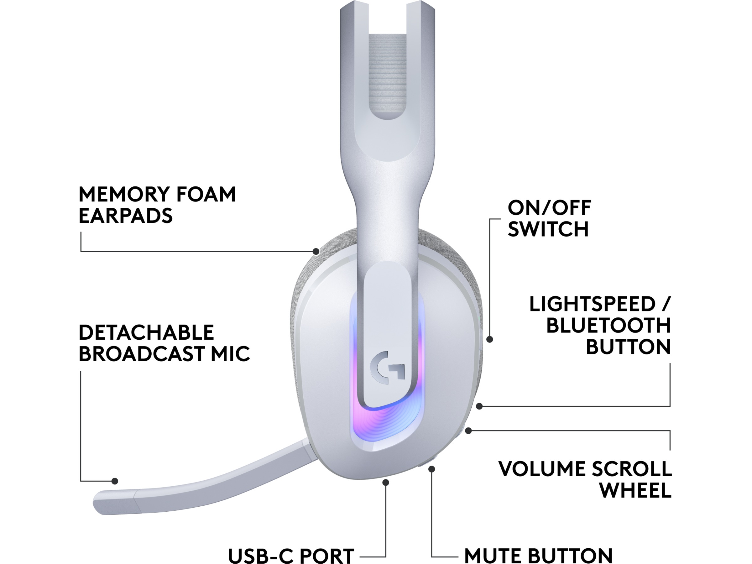 Logitech G522 Lightspeed Trådløst Gaming Headset (hvid) Gamingheadset
